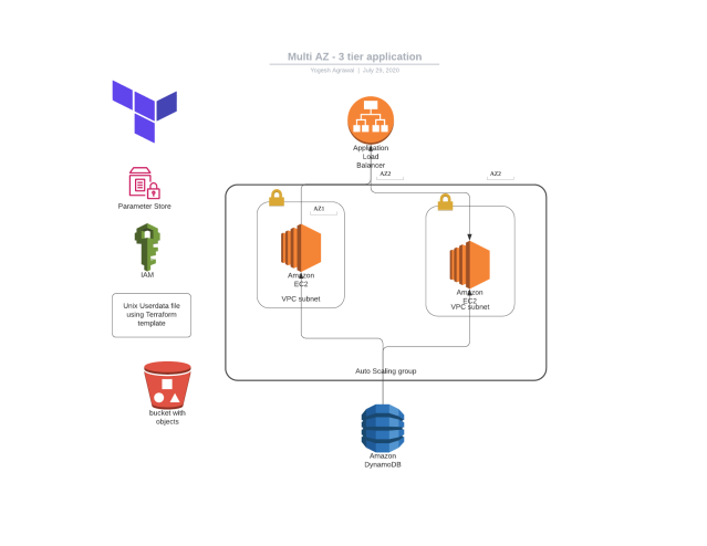 AWS 3-Tier Architecture Template